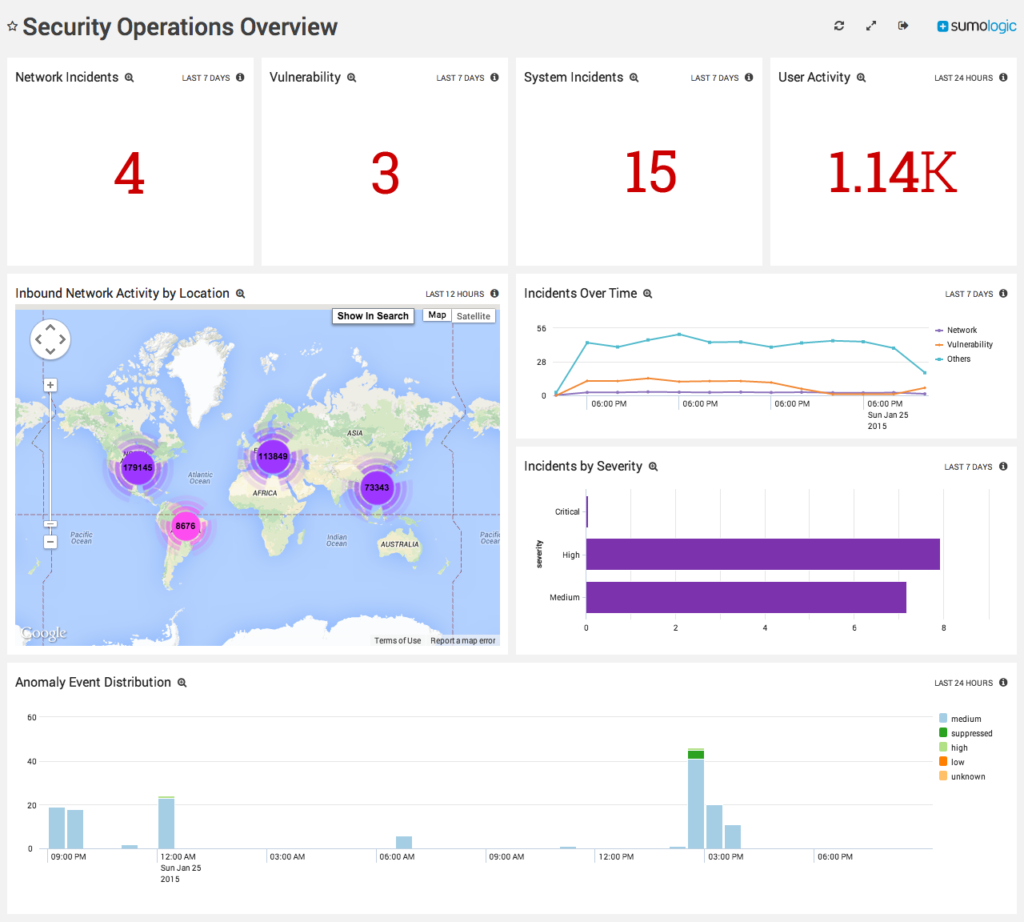 Achieving Aws Devops Competency Status And What It Means For Customers